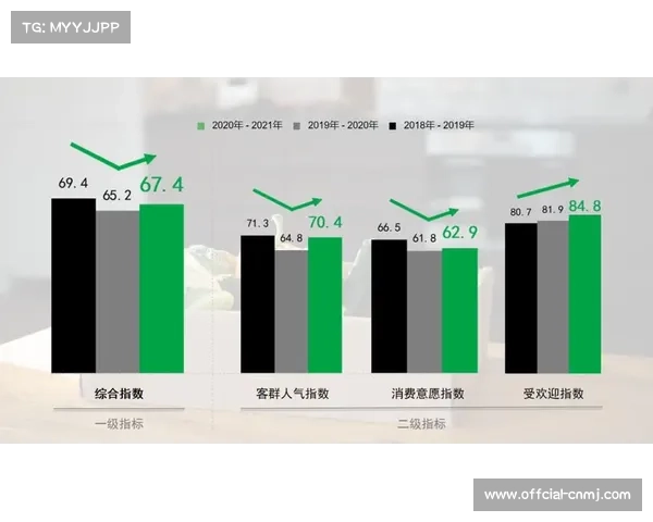 区域性体育内容消费差异明显，推动内容策略分化